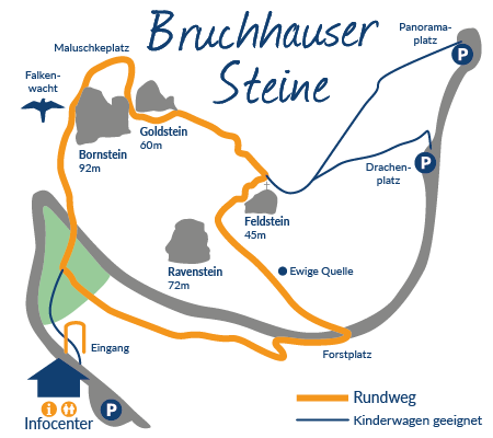 bruchhauser steine